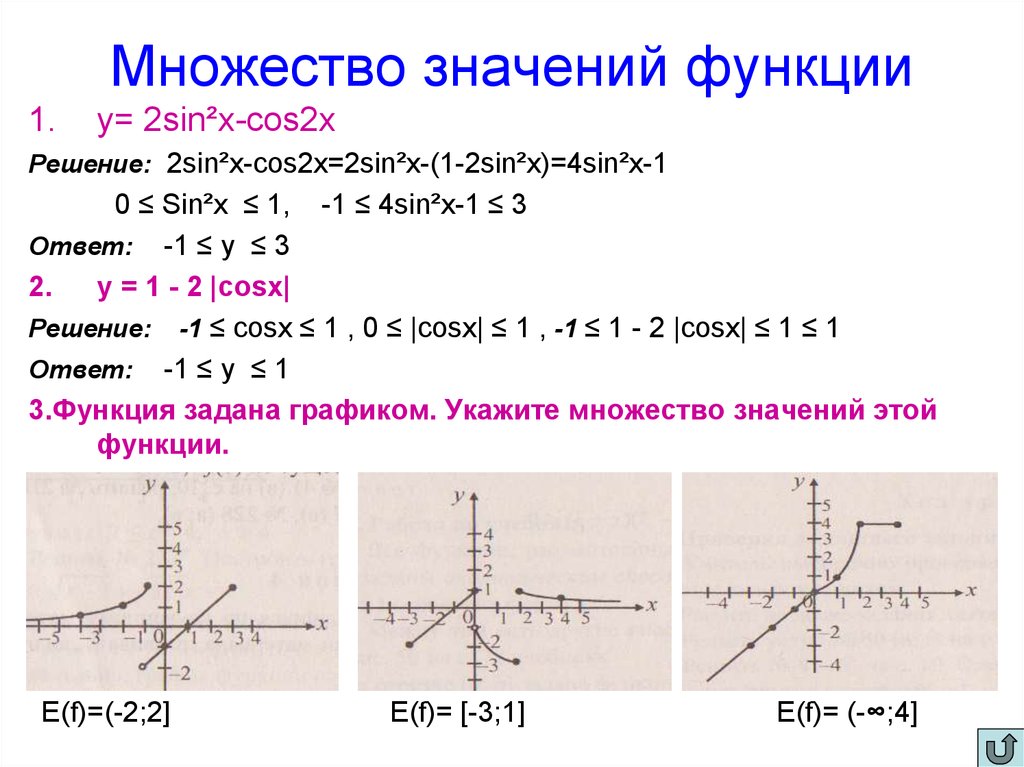 Функция x 1 4 x 0. Множество значений функции y 2-2sin x/2. Множество значений функции y 2. Множество значений функции y= синус x/2. Множество значений функции y=x2.