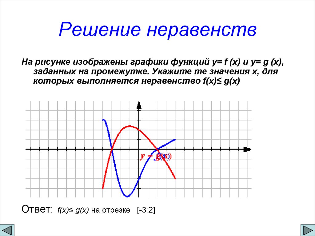 Числовая функция ее свойства и графики. График g(x)*f(x). Функция y g(x) график в промежутке. На рисунке изображены графики функций y f x и y g x. График функции y=g(x).