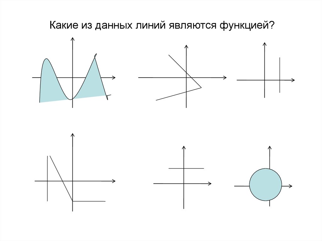 Данная линия. Какие из данных линий являются функцией?. Какая из данных линий является графиком функции. Какая из линий является графиком функции. Какая линия является графиком функции.