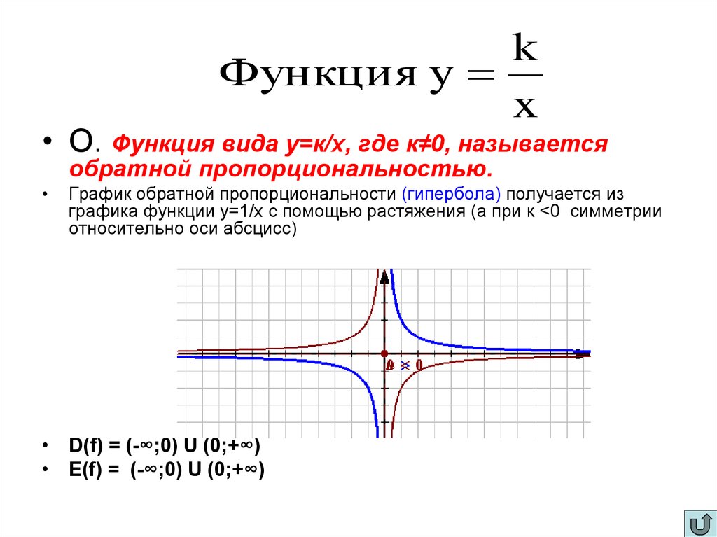 Гипербола график. График функции Гипербола функция. Гипербола график функции и формула. Как определить график функции Гипербола. Гипербола общий вид функции.