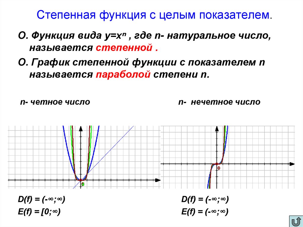 Какая функция является степенной. График степенной функции с целым показателем. Степенная функция с натуральным показателем, её график. Графики степенных функций с целым показателем. Свойства функции целыми показателями степени.