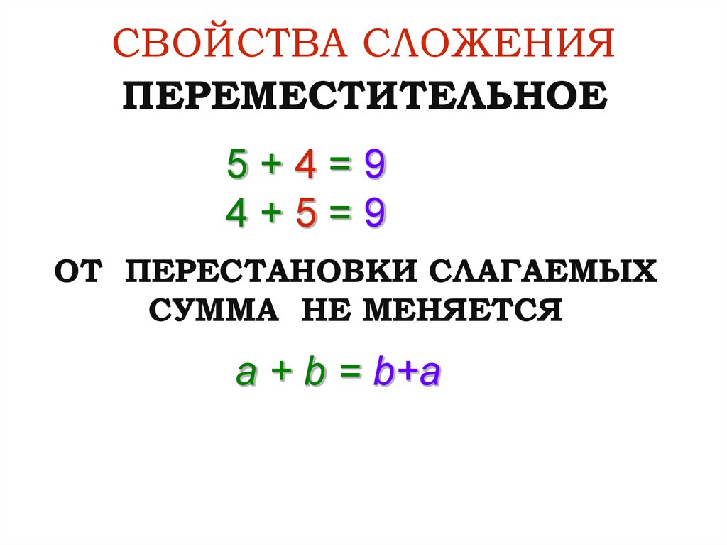 Свойства сложения 2 класс школа россии презентация повторение