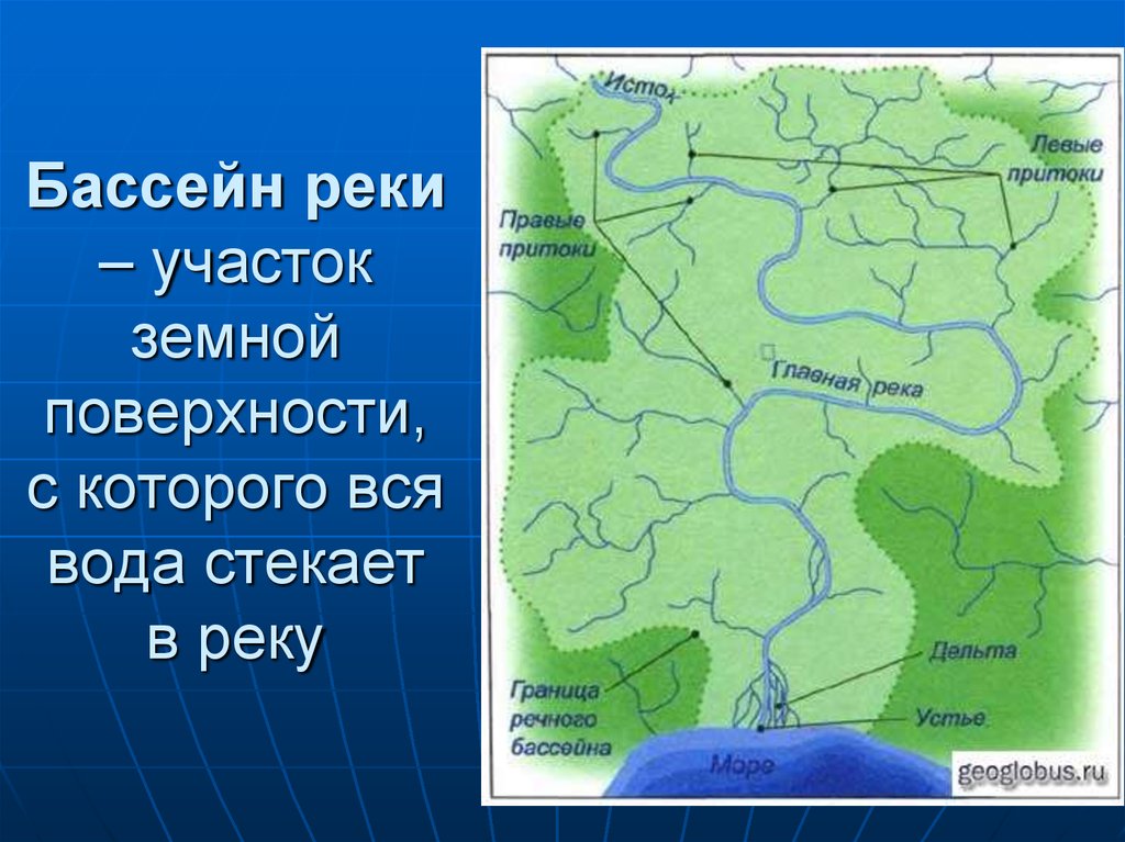 Что такое бассейн реки. Внутренние воды России 8 класс. Бассейн реки. Разнообразие внутренних вод России. Внутренние воды России реки презентация 8 класс.