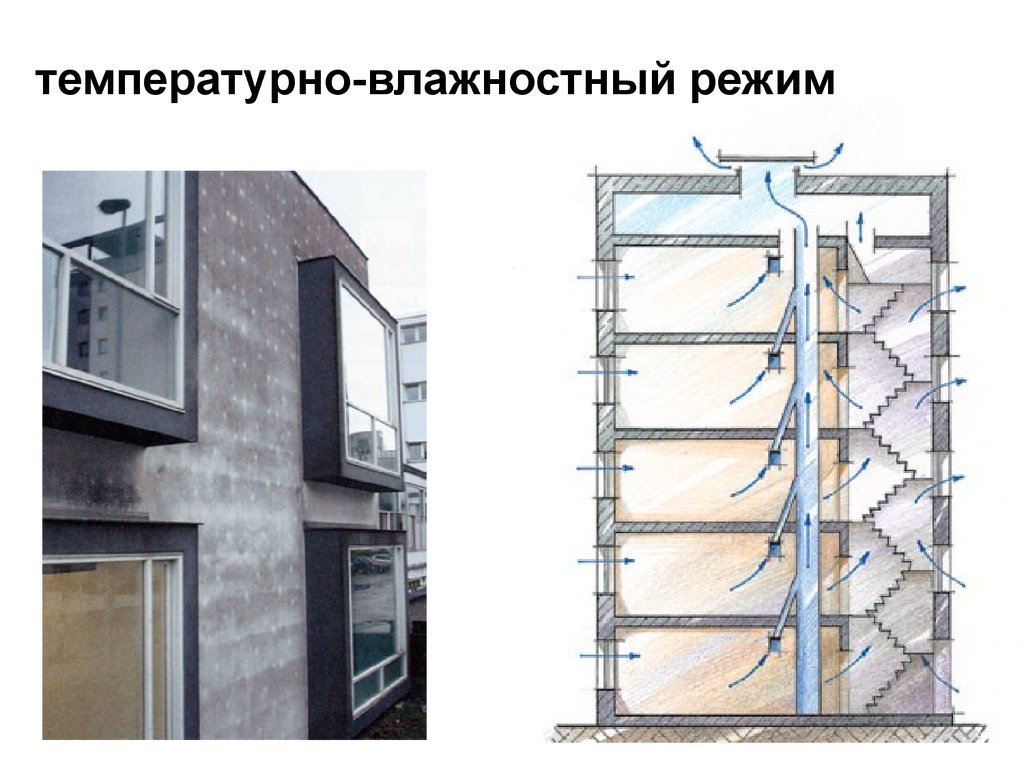 Температурно влажностный режим. Температуре владностный режим. Температурно-влажностный режим в архиве. Температурно-влажностный режим внутри здания.