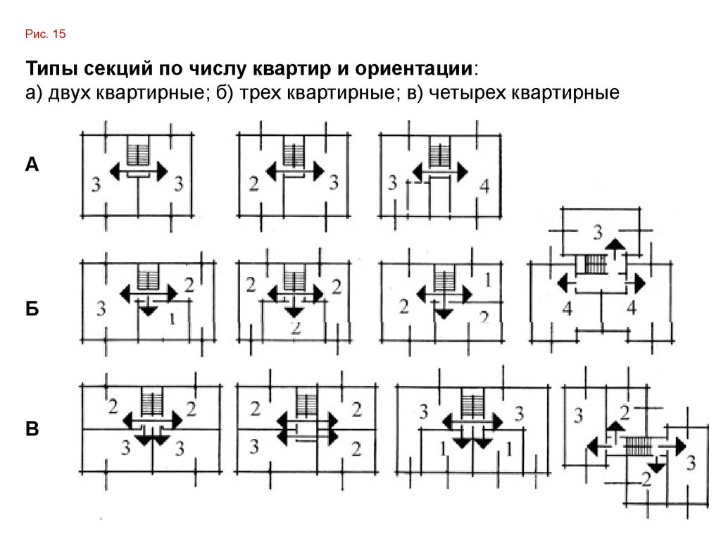 Типы секций