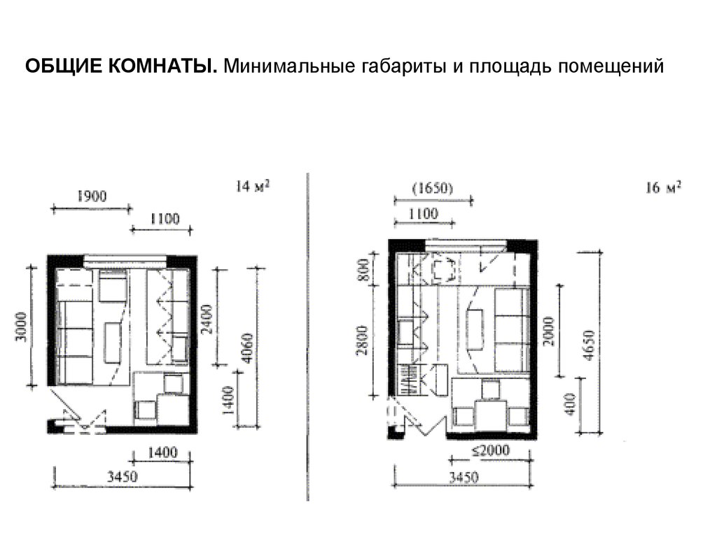 Как подобрать размеры комнат. Минимальная ширина комнаты в квартире СНИП. Минимальные Размеры помещений. Минимальные площади помещений. Размеры помещения.