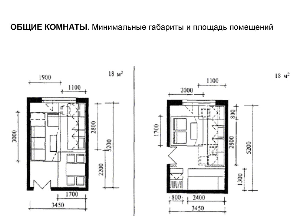 Размера общей площади жилого помещения минимальная