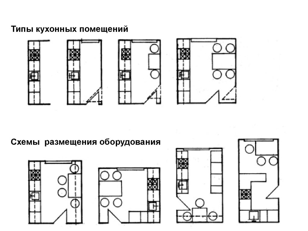 Виды жилых помещений схема