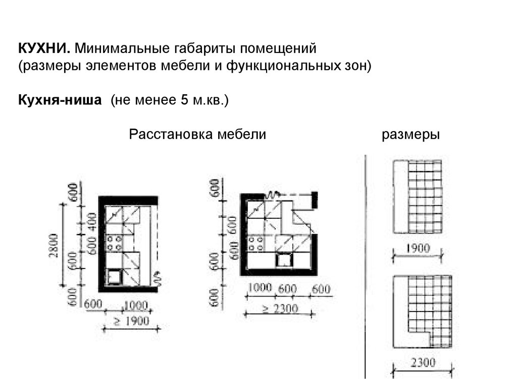 Минимальная площадь участка. Минимальный размер жилой комнаты. СНИП минимальная площадь помещений в квартире. Минимальная ширина комнаты СНИП. СНИП минимальные Размеры помещений.