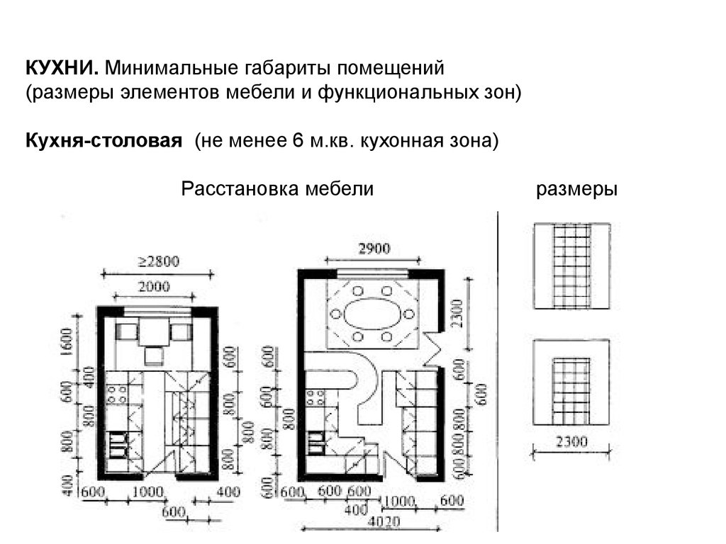 Минимальный размер. Кухня Размеры в квартирах СНИП. Минимальная площадь комнат в многоквартирном доме. Минимальная площадь кухни столовой. Минимальные нормы жилых комнат в доме.