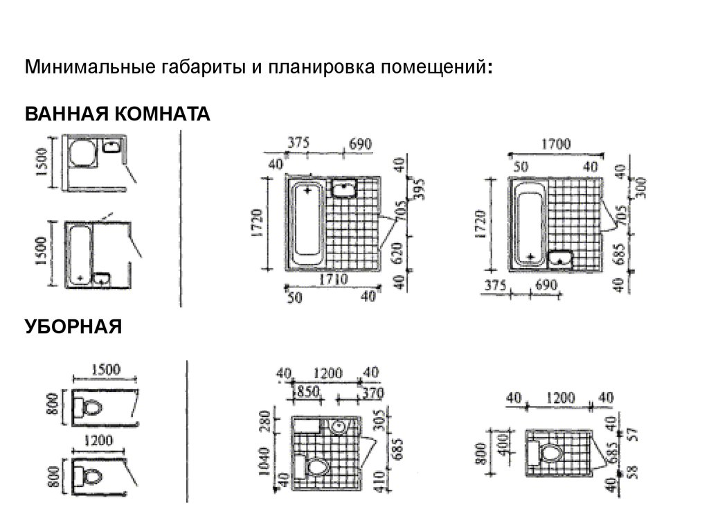 Минимальная высота. Минимальные Размеры ванной комнаты СНИП. Минимальная ширина комнаты СНИП. Минимальная ширина ванной комнаты СНИП. Минимальные габариты санузла.