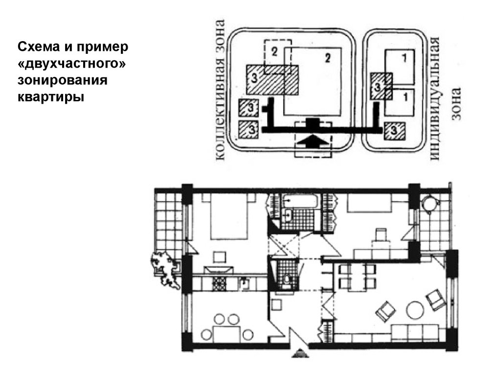План двухкомнатной квартиры в многоэтажном доме. Схема зонирования квартиры. Двухчастное зонирование. Функциональная схема многоэтажного жилого дома. Двухчастное зонирование квартиры.