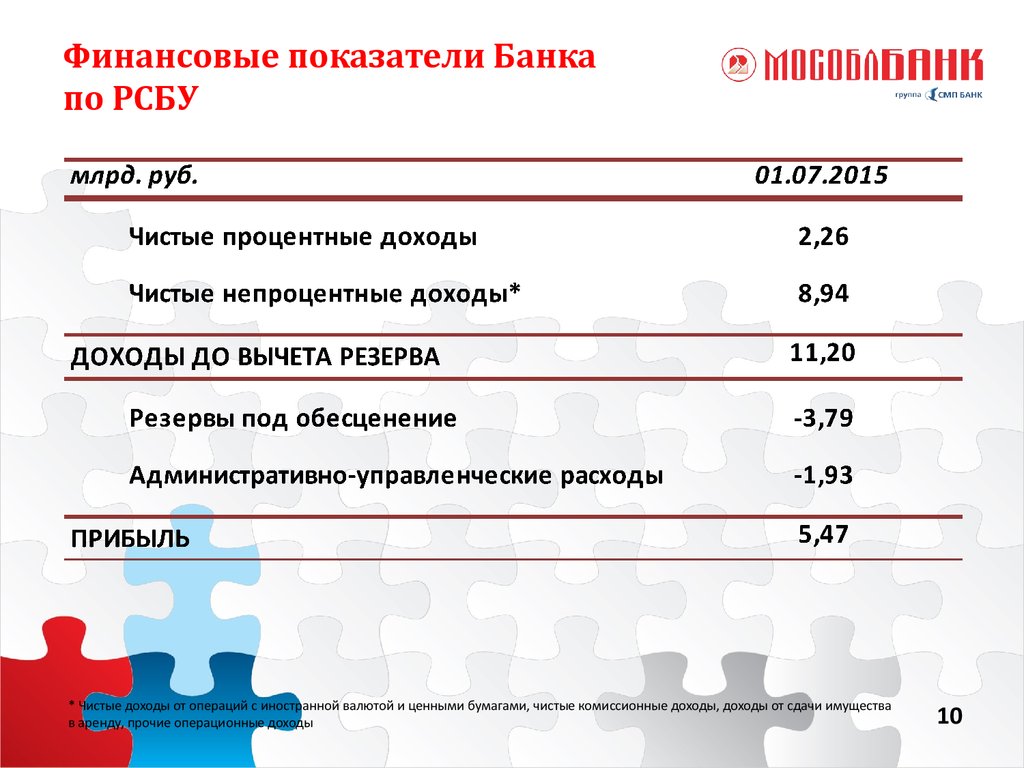 Анализ банка идей по проекту