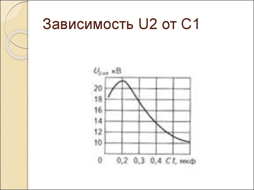 Зависимость U2 от C1