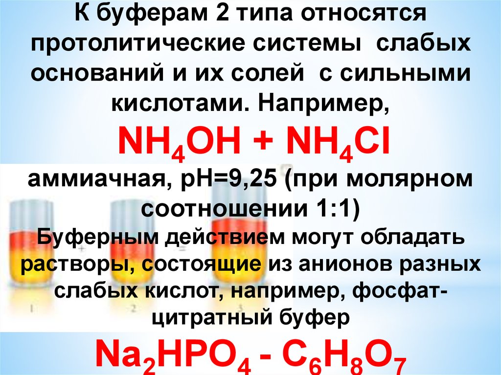 Схема равновесия в водном растворе аммиака