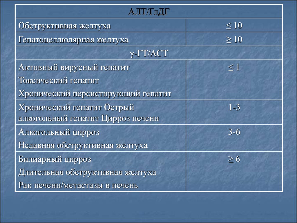 Мкб цирроз печени код 10 у взрослых