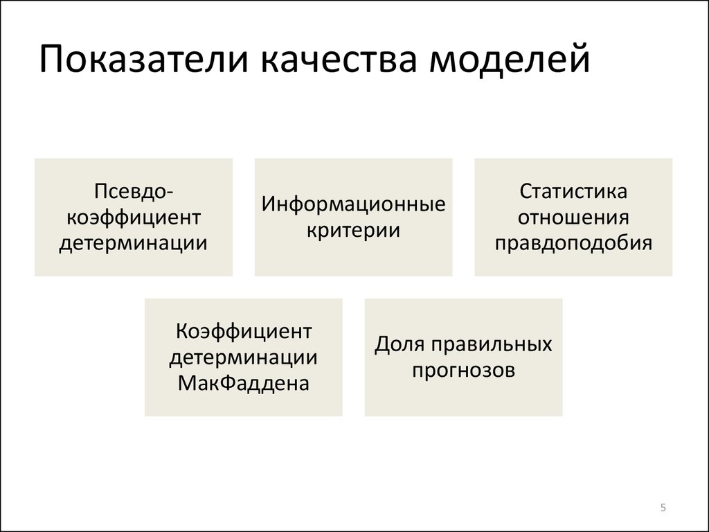 Критерии ис. Показатели качества модели. Показатели качества модели Информатика. Показатели качества модели в моделировании. Показатели качества модели в моделировании Информатика.