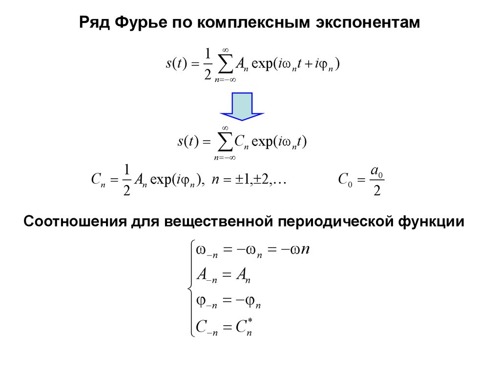 Комплексная форма ряда фурье. Интеграл Фурье. Разложение в ряд Фурье периодических функций. Ряд Фурье для четных и нечетных функций.