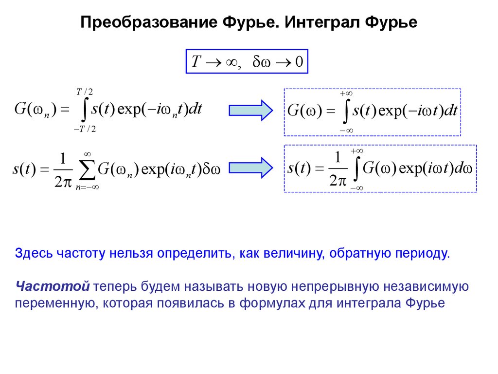 Преобразование фурье для чайников