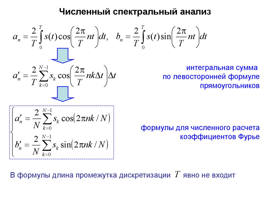 Преобразование непрерывных изображений