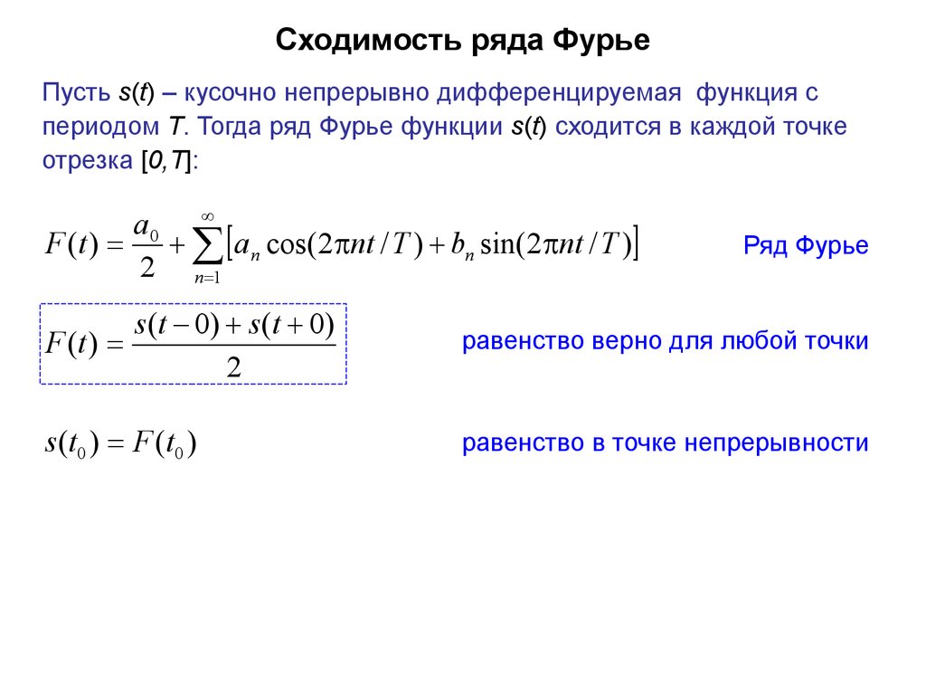 Комплексная форма ряда фурье. Сходимость ряда Фурье. Теорема о сходимости ряда Фурье в точке. Сходимость ряда Фурье в точке. Преобразование Фурье презентация.