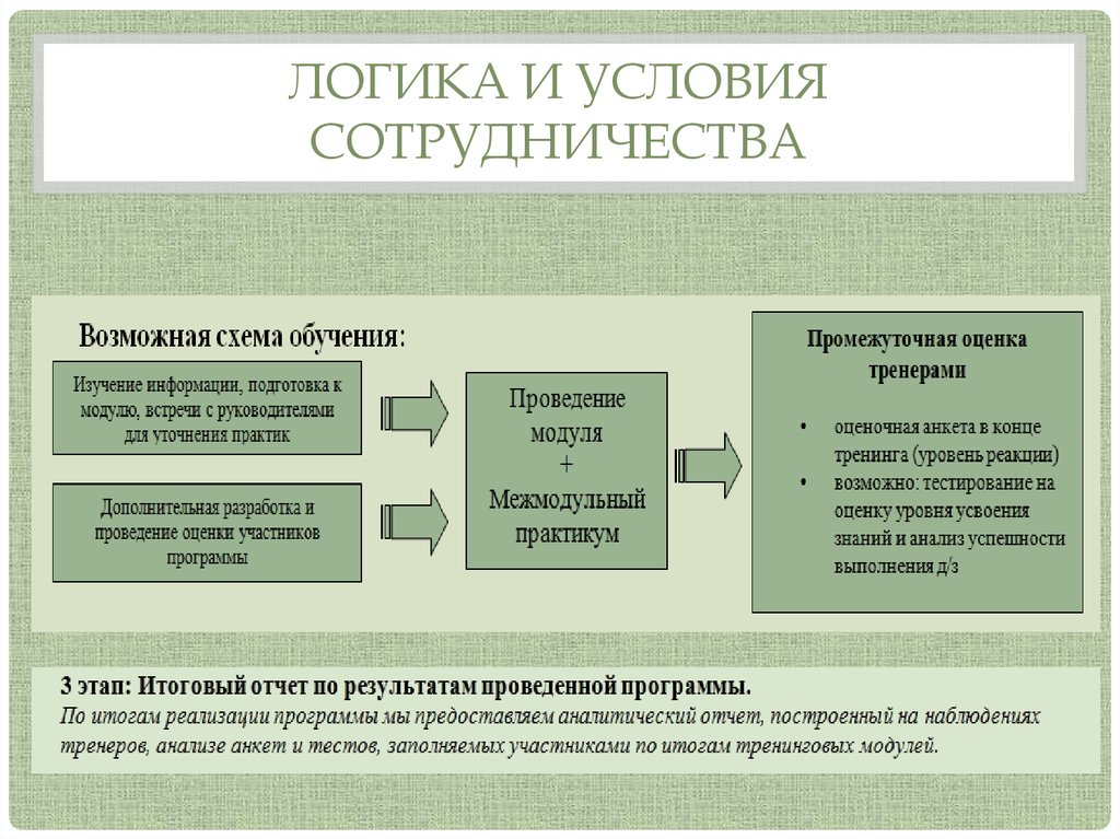 Логические условия