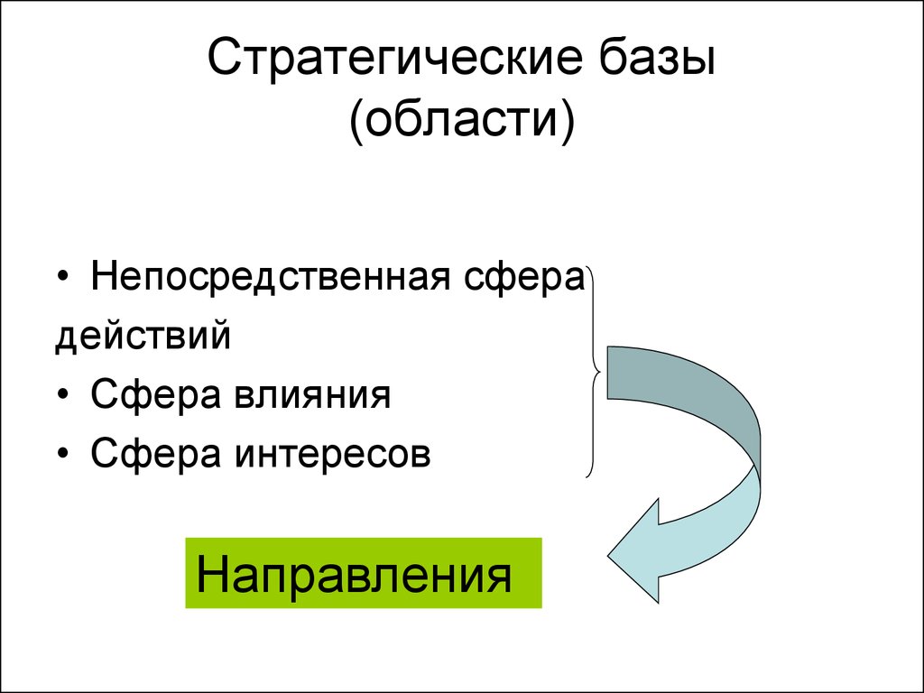 Стратегическая сфера. Сфера влияния и сфера интереса. Сфера интересов картинки. Сфера действия картинка. Сфера прямого действия менеджмент.