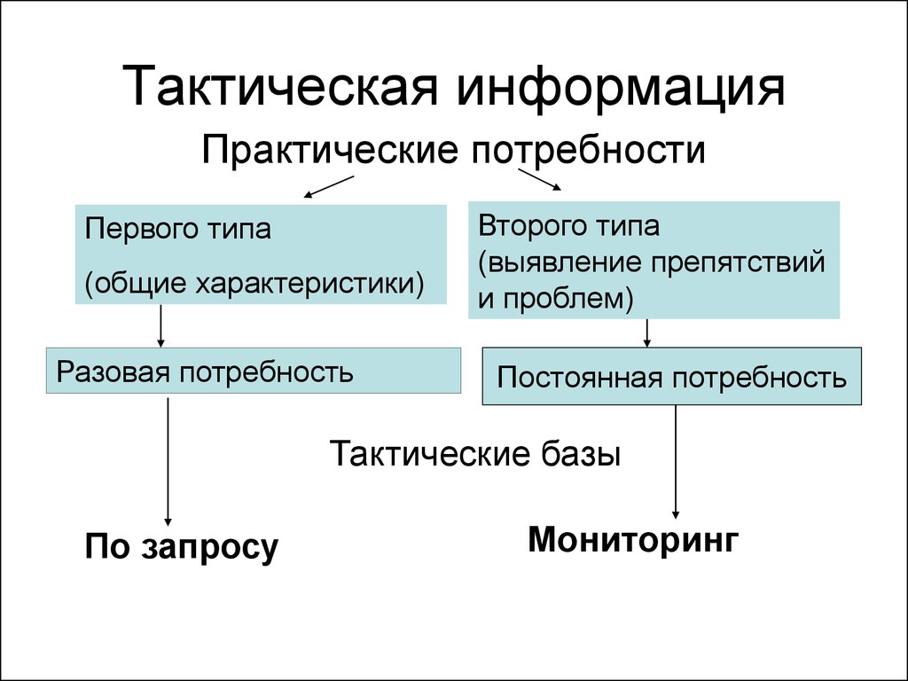 Поиск информации практическая. Тактическая информация это. Тактические потребности. Стратегическая тактическая информация. Практическая информация это.