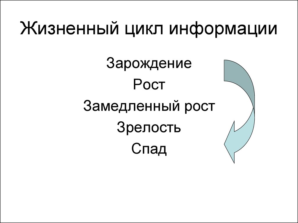 Цикл информации. Жизненный цикл информации. Этапы жизненного цикла информации. Схема жизненного цикла информации. Жизненный цикл сообщения.