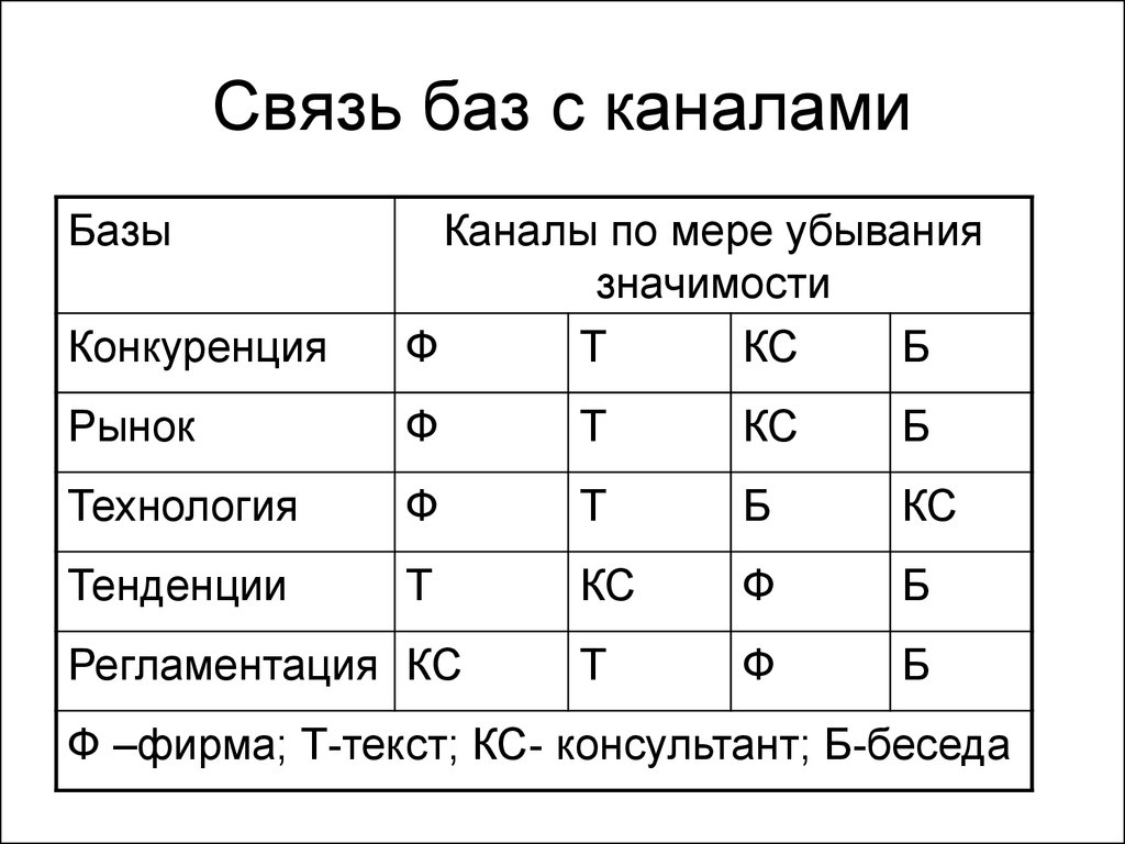 Связи базы. Мера убывания это. По мере убывания это как. Связь 0:n БД.