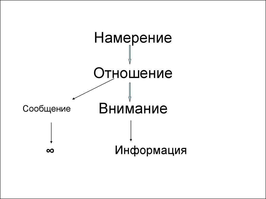 Намерение.