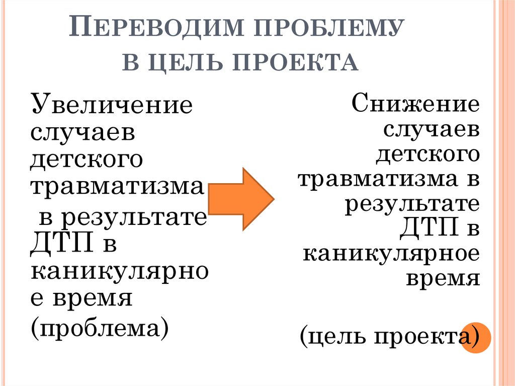 Почему перевод