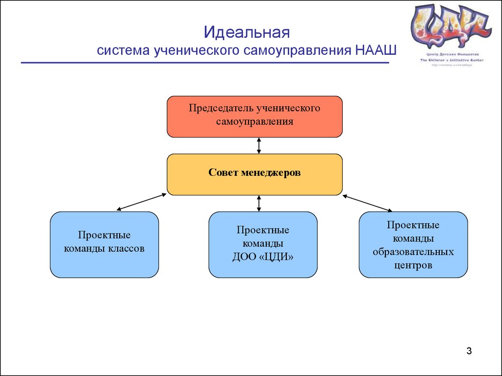 Идеальная система образования проект