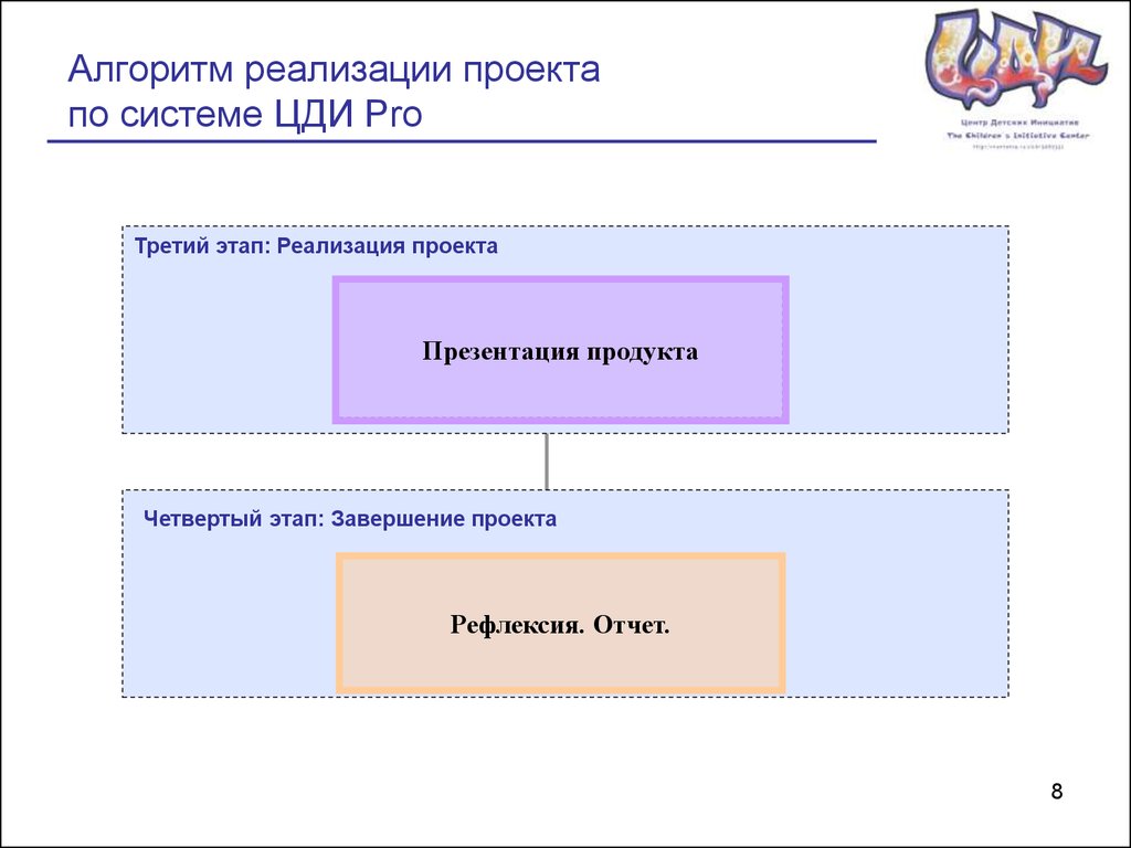 Алгоритм реализации проекта