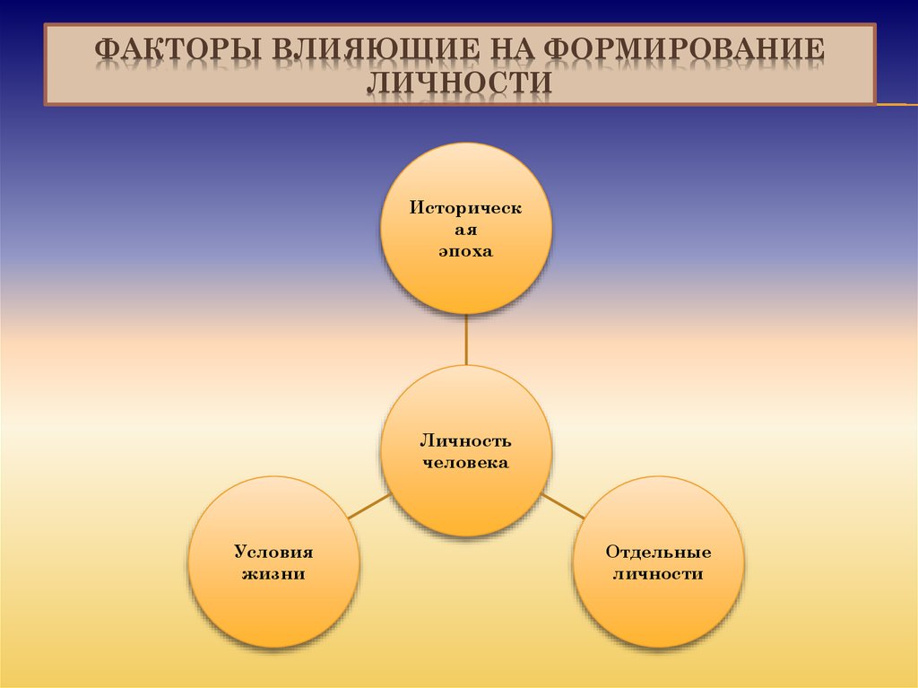 Факторы оказывающие влияние на формирование. Факторы влияющие на формирование личности. Факторы влияющие на формирование. Факторы влияющие на формирование личности человека. Факторы влияния на формирование личности.