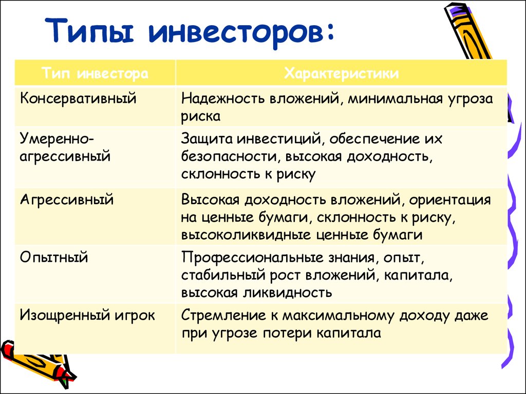 Какие типы инвесторов существуют на стадии экспансии проекта