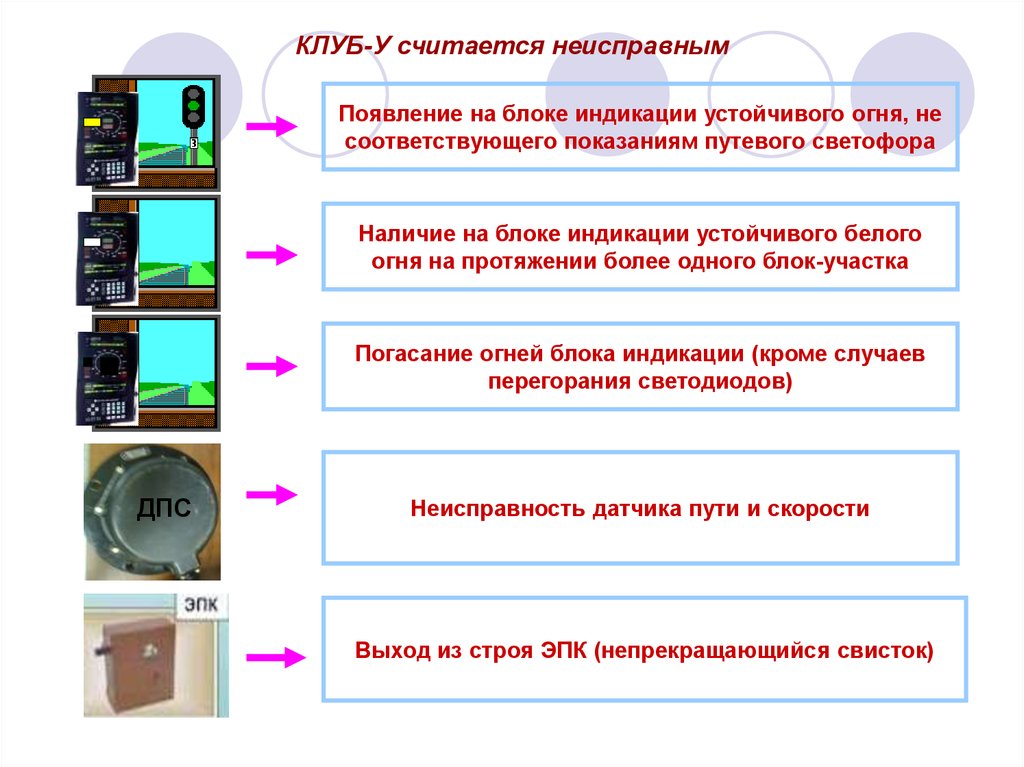 В каких случаях считается. Неисправности блок прибора безопасности на Локомотиве. Неисправности основных приборов безопасности. Неисправности приборов безопасности блок. Неисправности клуб-у.