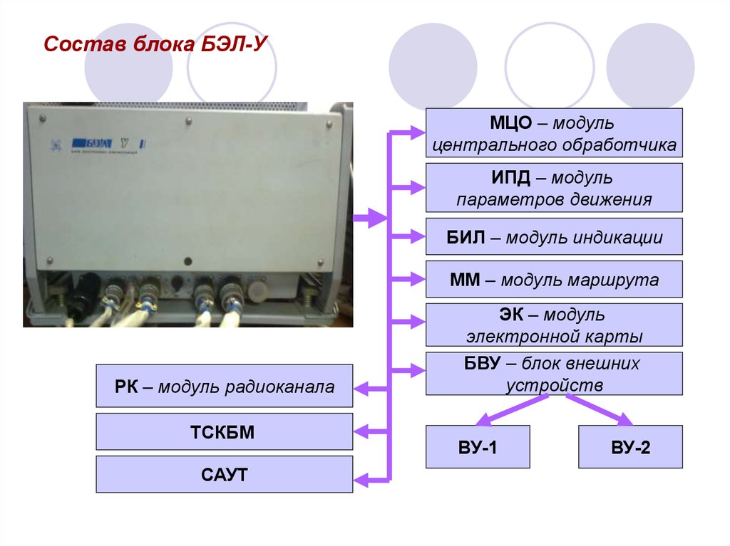 Модуль состоит из. Блок электроники Локомотивный (Бэл-у). Блок электроники Локомотивный унифицированный Бэл-у. Состав блока Бэл-у. Блок Бэл-у клуб.
