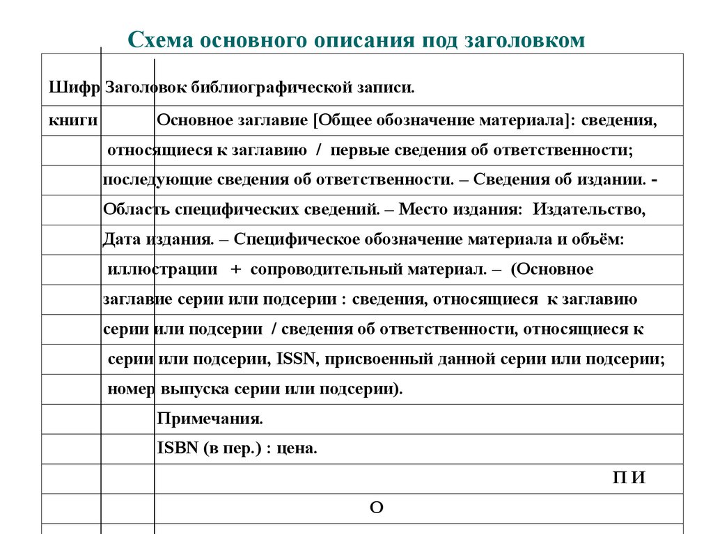 Библиографические справки в библиотеке