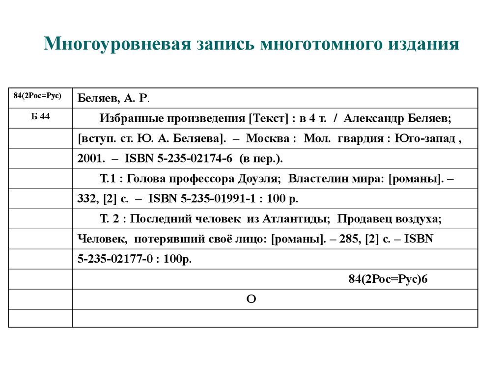 Образец библиографического описания