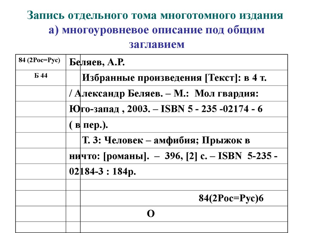 Составить бо. Библиографическое описание одного Тома многотомного издания. Библиографическое описание под заглавием пример. Библиографическое описание многотомника. Многоуровневое библиографическое описание.