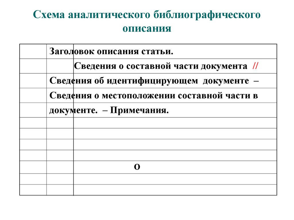 Схема библиографического описания