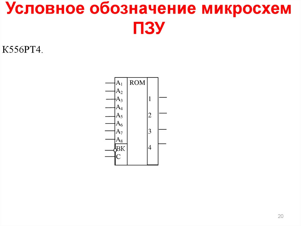 Что означает на микросхеме. ПЗУ микросхема схема. Условное Графическое обозначение микросхемы к1834кн4. Микросхема обозначение на схеме. Обозначение микросхемы постоянной памяти.