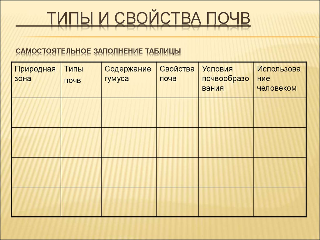 Тип почв природная зона. Основные типы почв России таблица 8 класс география. Основные типы почв России таблица 8 класс география таблица. Таблица по типам почв России 8 класс. Таблица по почвы России география 8.