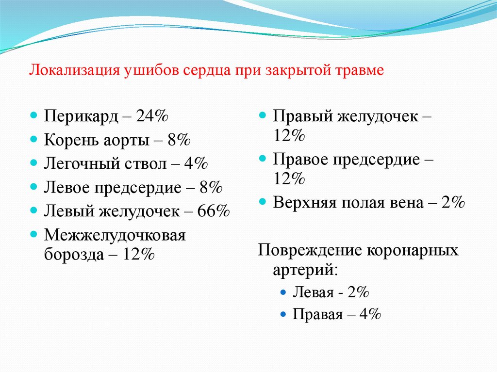 Закрытая травма сердца презентация