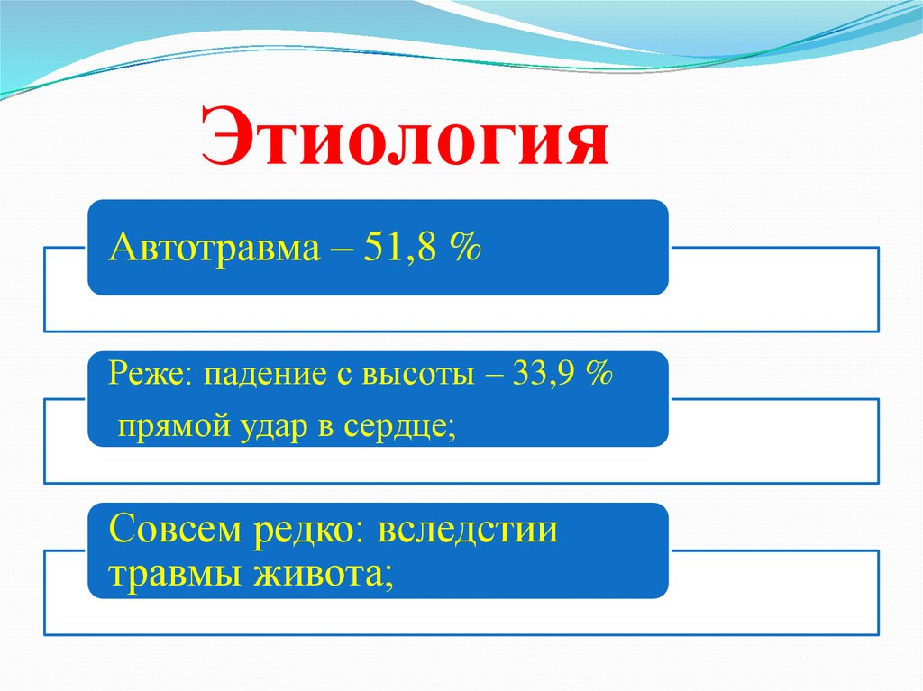 Закрытая травма сердца презентация