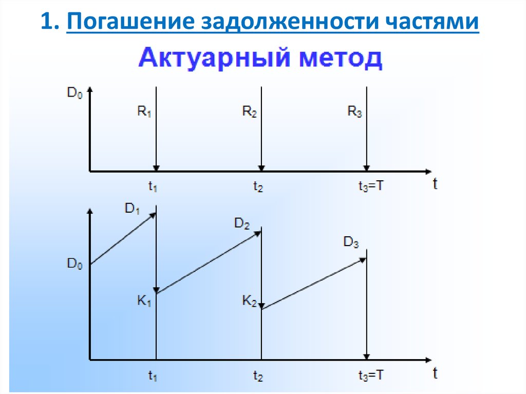 Погасить задолженность частями. Проценты банков по кредиту таблица. Таблица платежей ипотечного кредитования. Меры к погашению задолженности. Погасить задолженность частями.