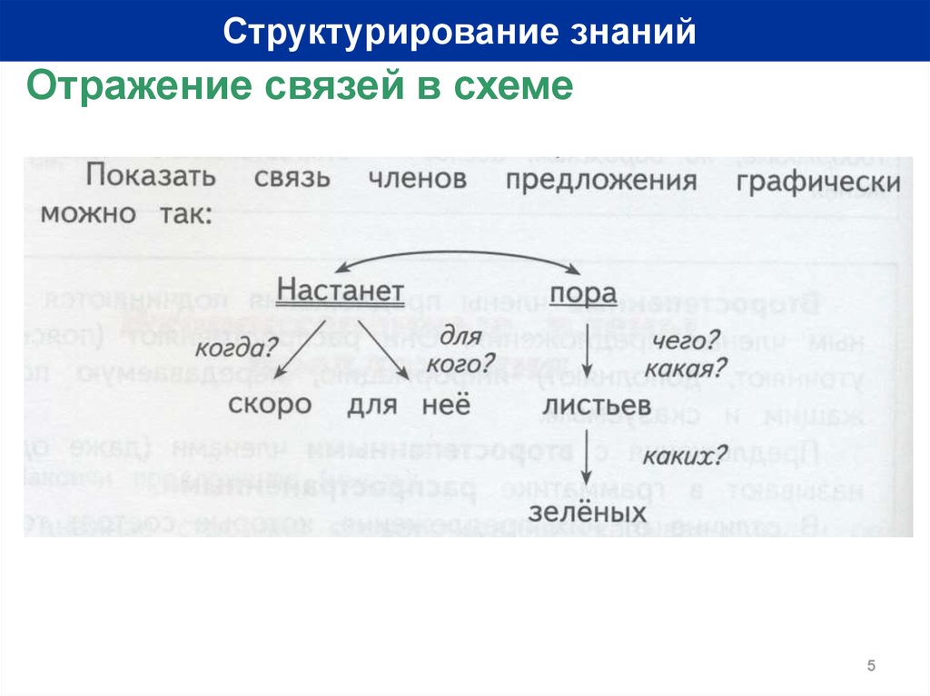 Поэтому какая связь