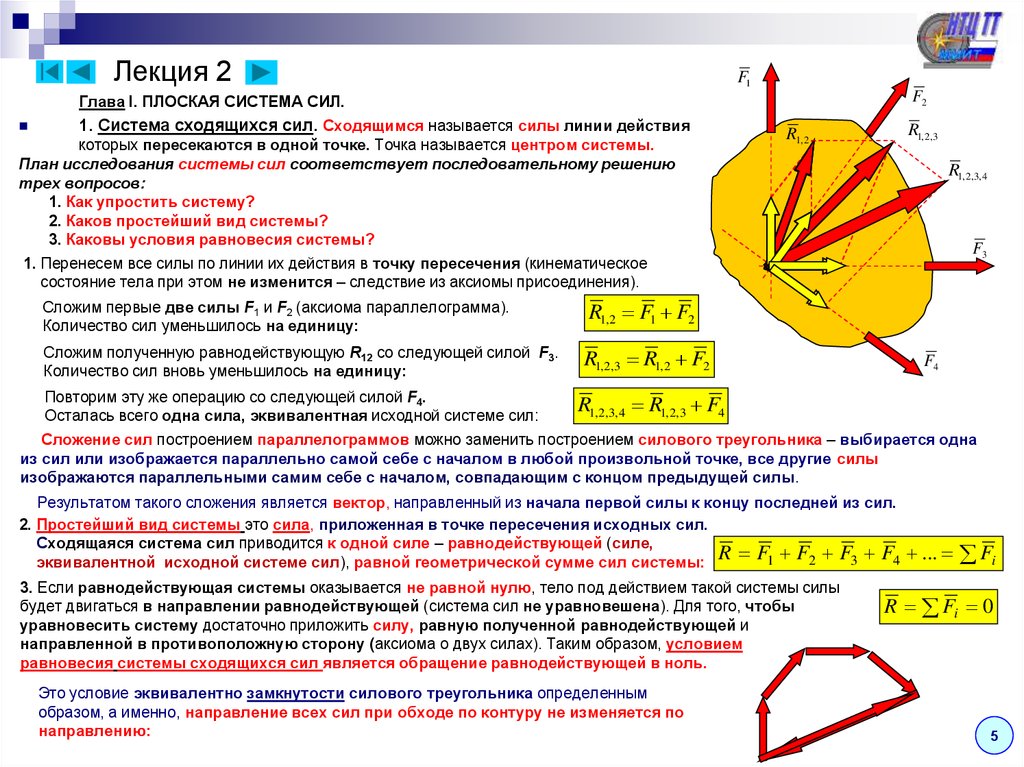 Виды системы сил