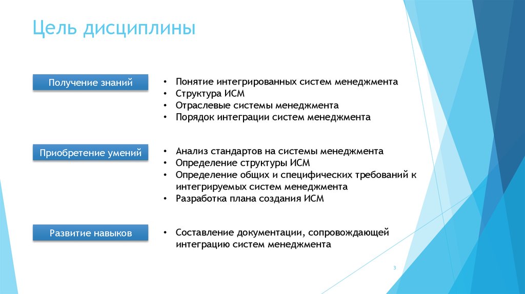 Понятие комплексного управления. Интегрированная структура это. Интегрированная система менеджмента. Интегрированная система менеджмента качества. Менеджер определение с авторами.